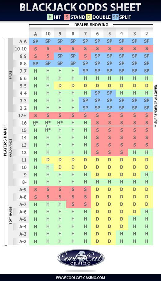 6 To 5 Blackjack Payout Chart